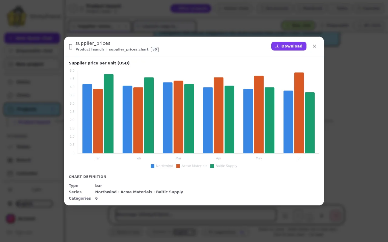 A revenue-by-region chart StickyFriend built from an uploaded spreadsheet