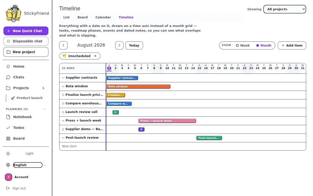 A roadmap on a Gantt-style timeline in StickyFriend